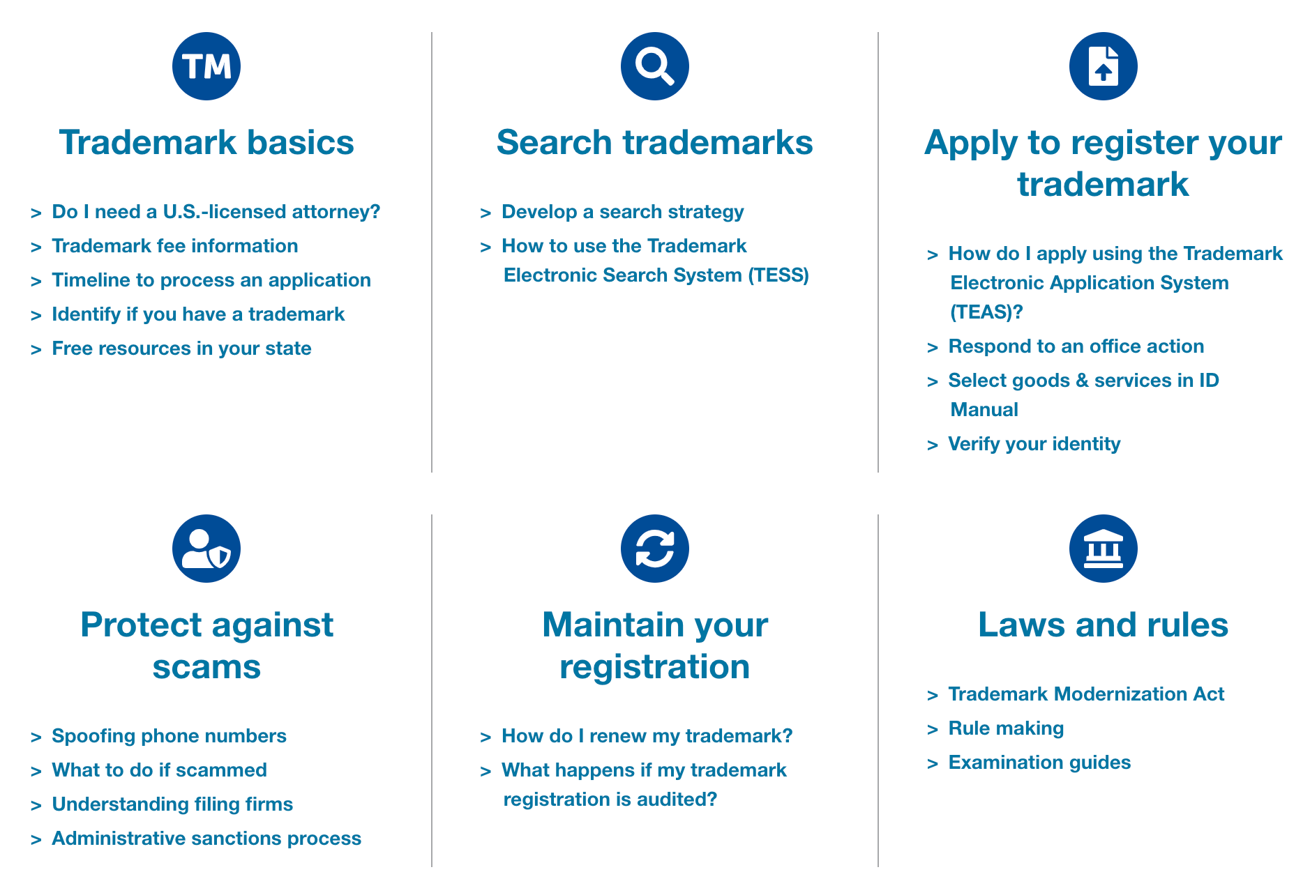 Everything You Need To Know about  Private Labels