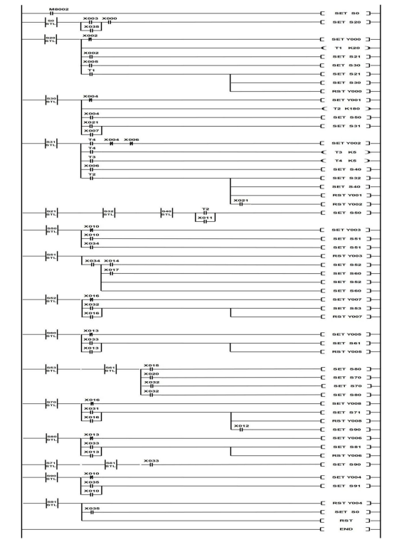 Stepped Ladder Diagram