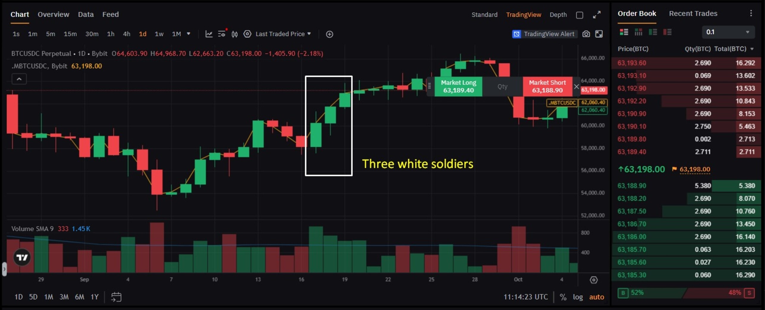 Three White Soldiers
