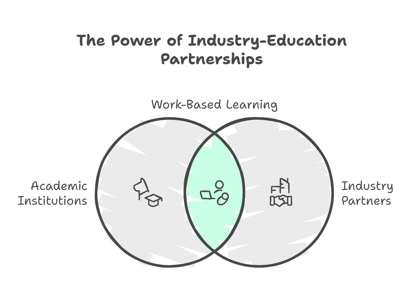 Industry Partnerships and Employer Benefits