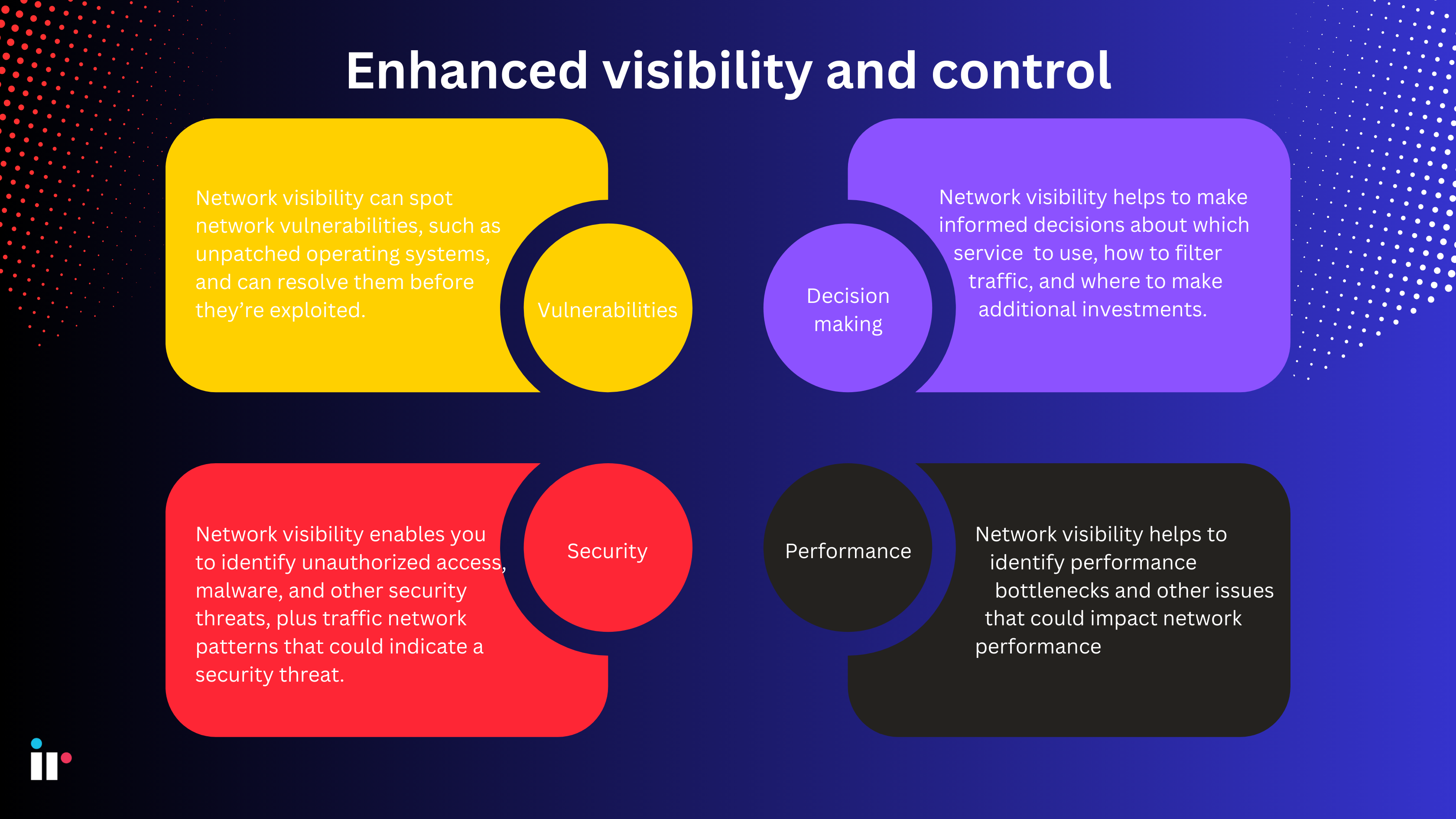 Complete network visibility ensures control