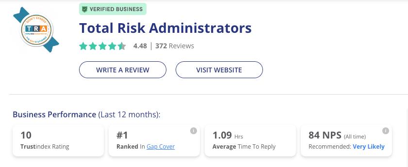 Total Risk Administrators Ranked #1 in Gap Cover - HelloPeter (January 2024)