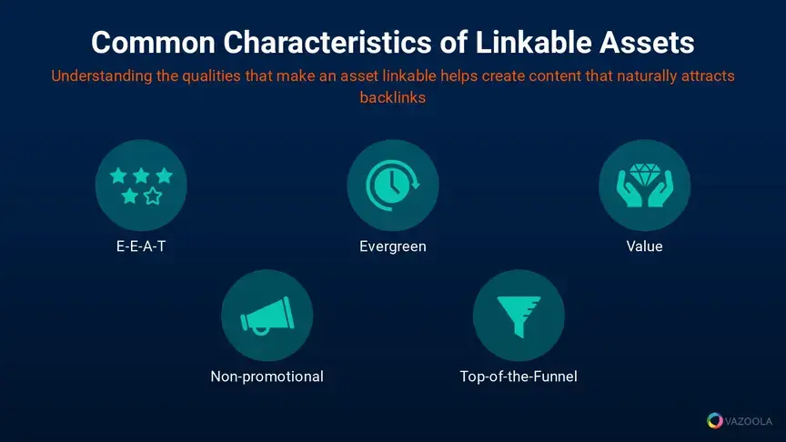 Common characteristics of linkable assets