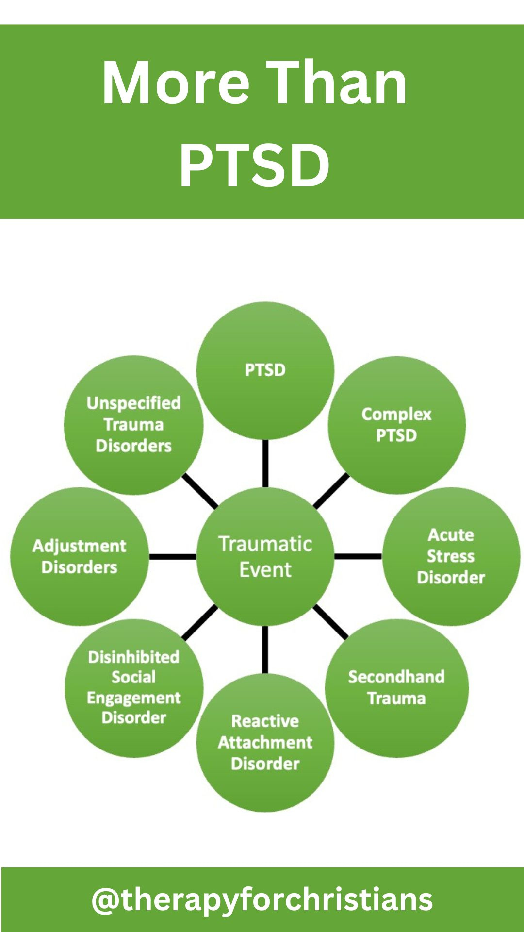 the seven mental disorder that result from when one experience a trauma or traumatic experience, these disorders are known as trauma disorders. learn more about trauma disorder pin 