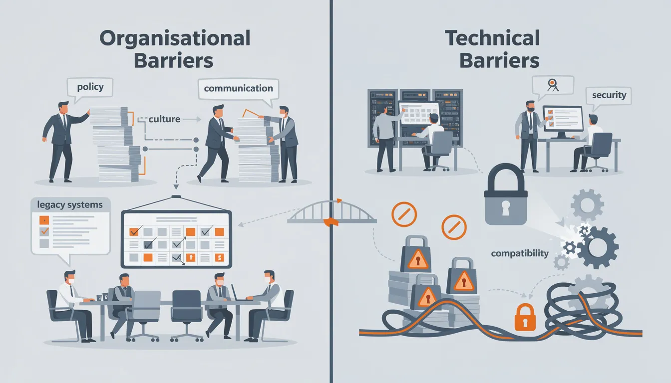 The image illustrates the contrast between organizational and technical barriers in the context of implementing AI automation, highlighting challenges such as existing systems and the need for technical skills in automation projects. It emphasizes the importance of overcoming these barriers to enhance operational efficiency and drive business growth through intelligent automation solutions.