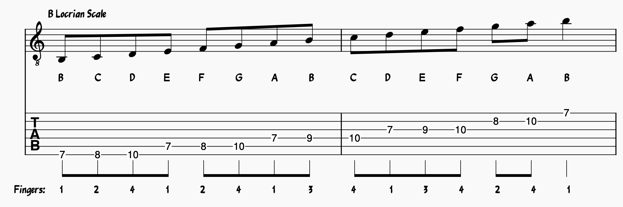 Locrian Scale on guitar; Locrian Mode