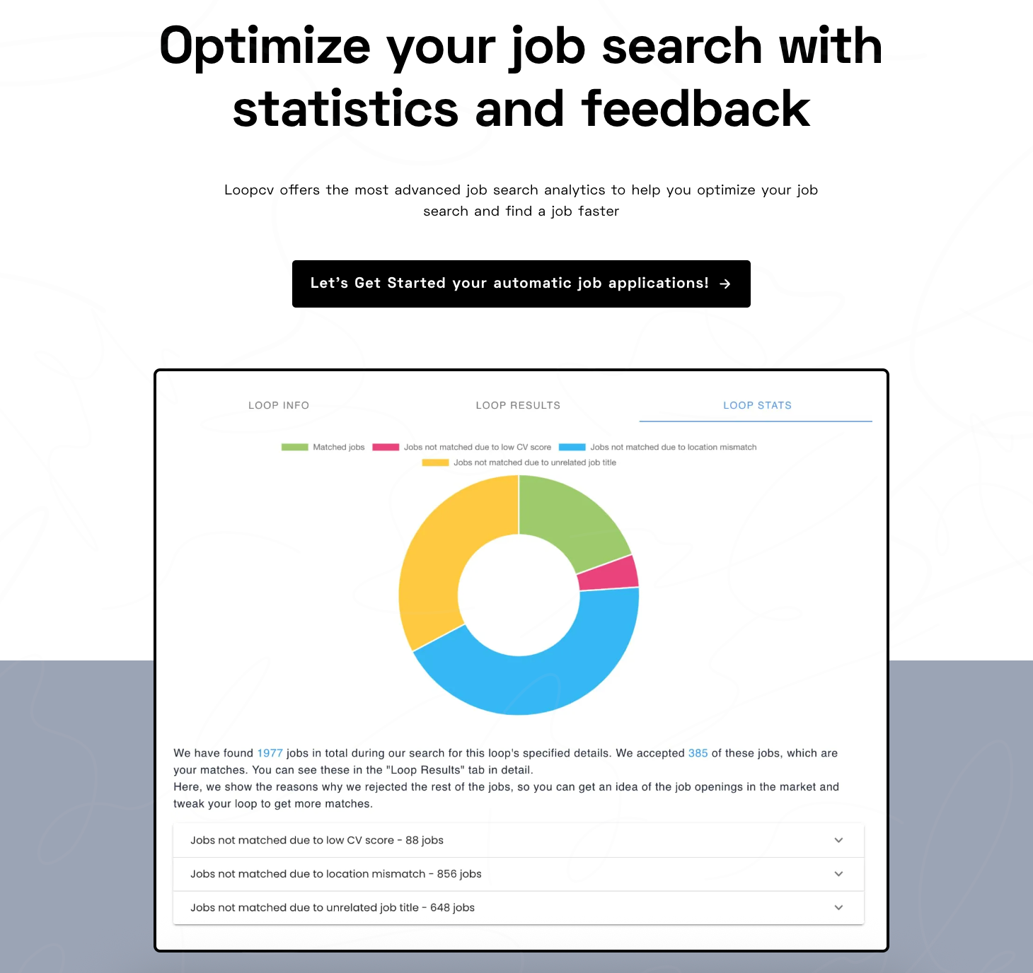 Job Search Statistics & Analytics - Track Your Progress | Loopcv