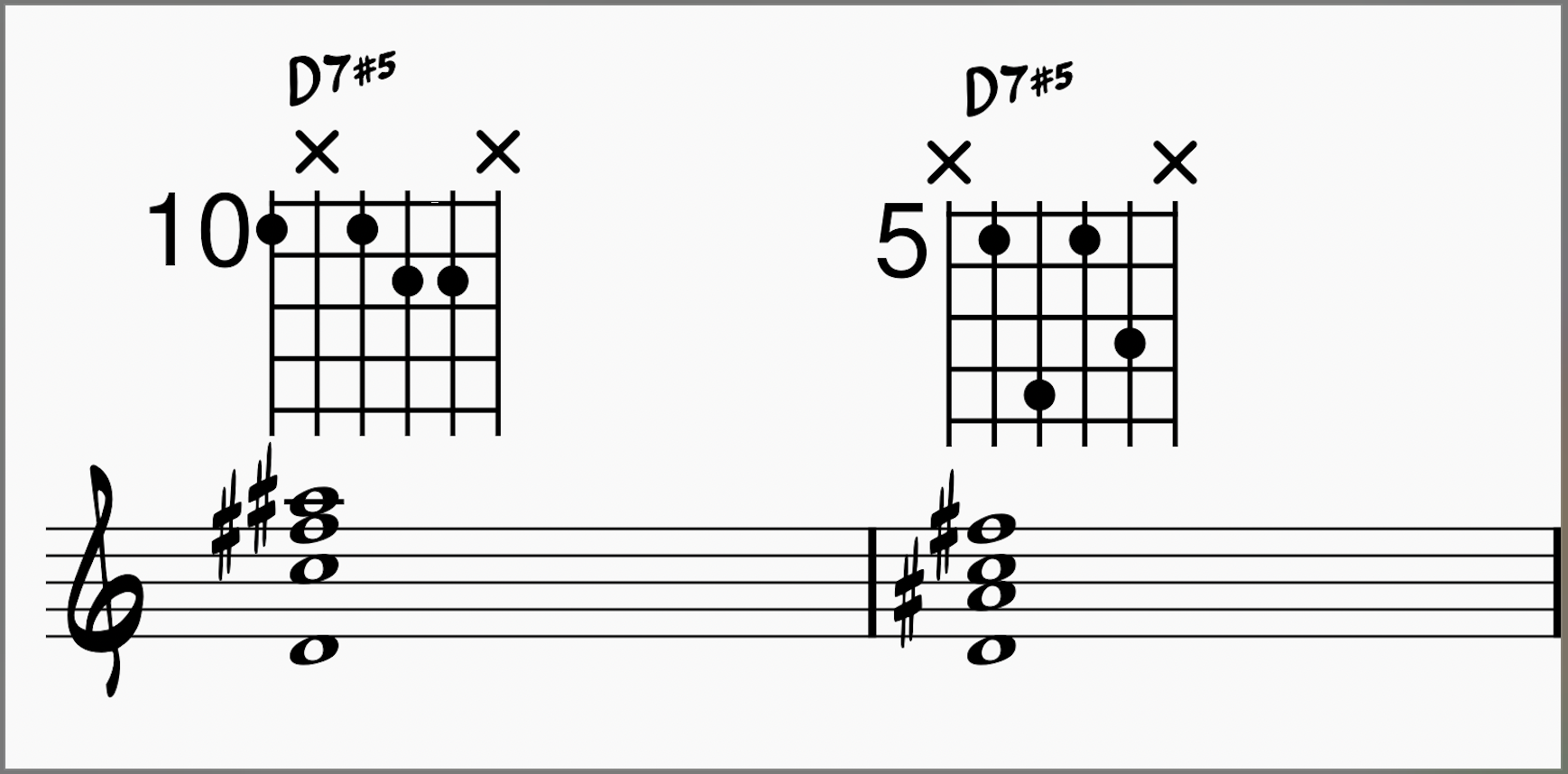 Bossa Nova Chords