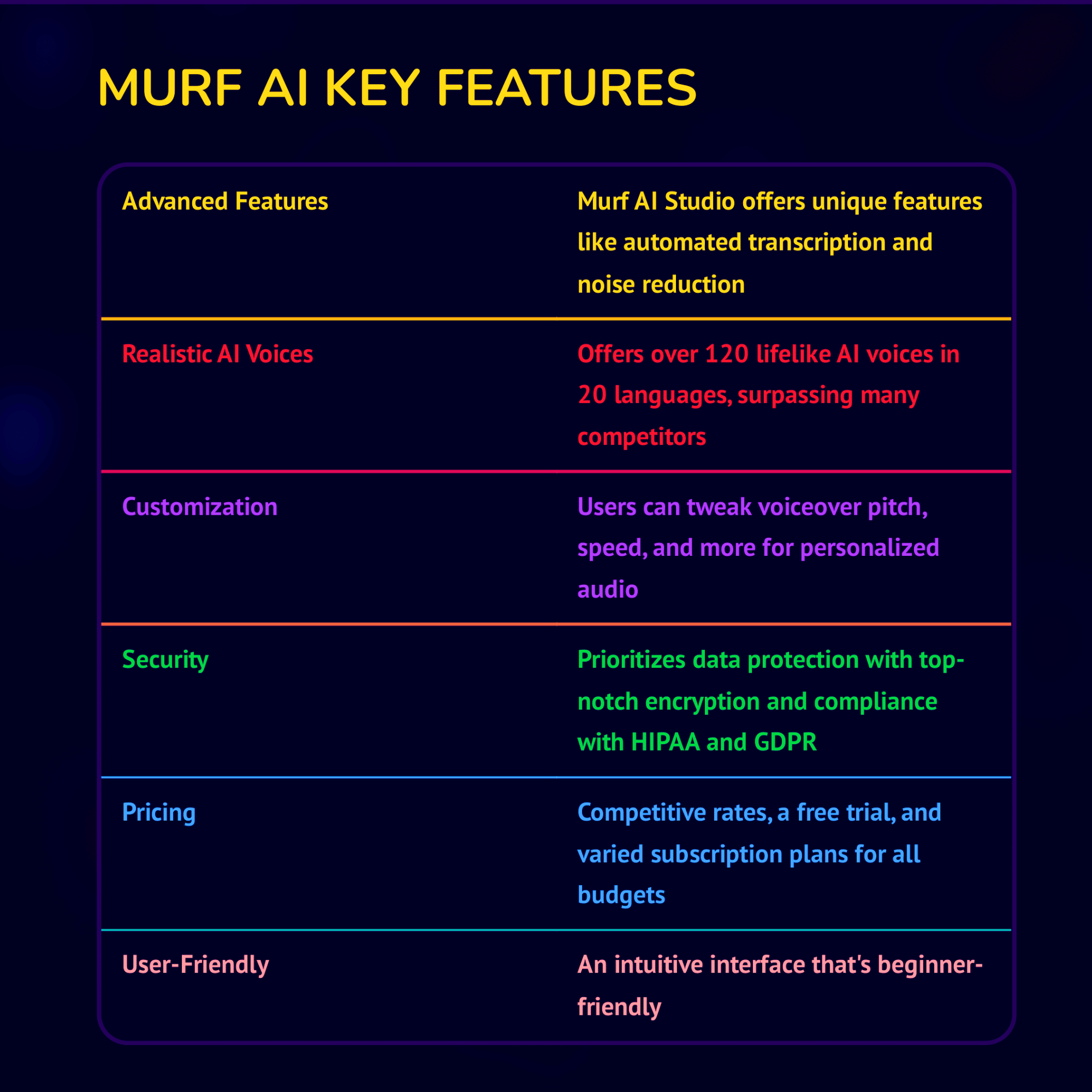 Murf AI showcasing key features
