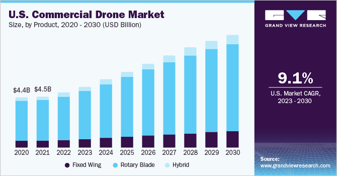 business plan for drone photography business