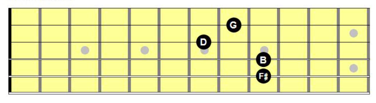 Chord Chart Diagram of third inversion G major 7th chord on A-D-G-B String Group
