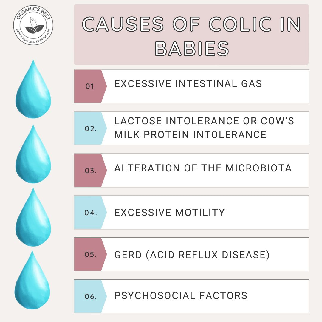 Different causes of colic in babies | Organic's Best