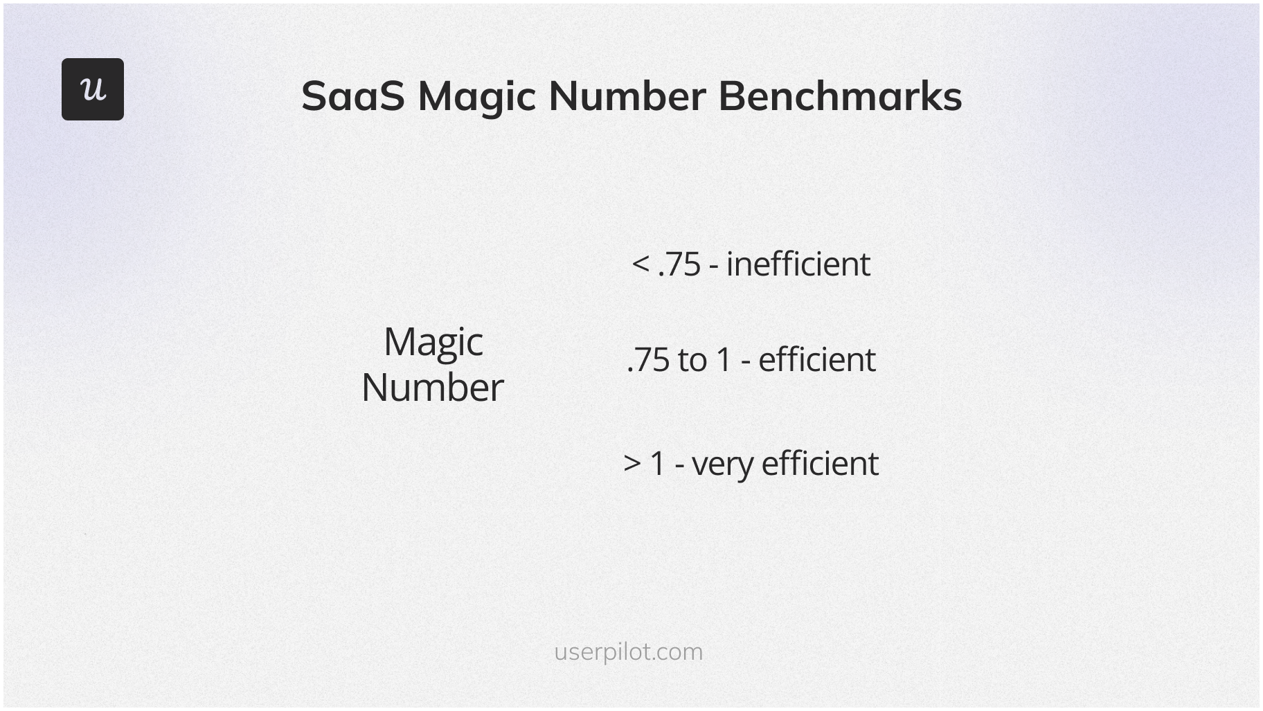 SaaS magic number benchmarks