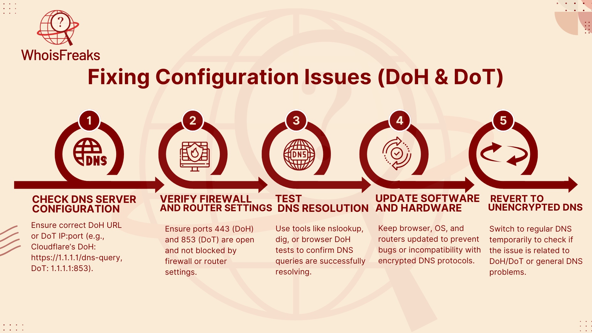 Fixing Configuration Issues