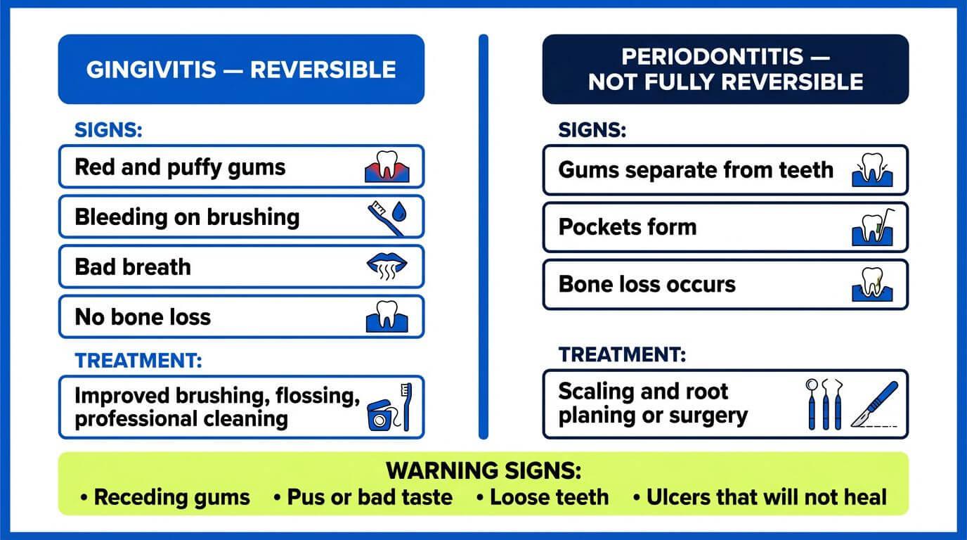 Is This Gum Sensitivity or Something More Serious?