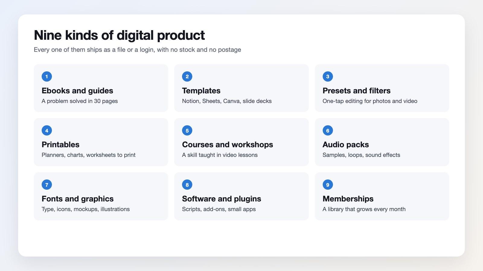 Nine kinds of digital product: ebooks, templates, presets, printables, courses, audio packs, fonts, software and memberships