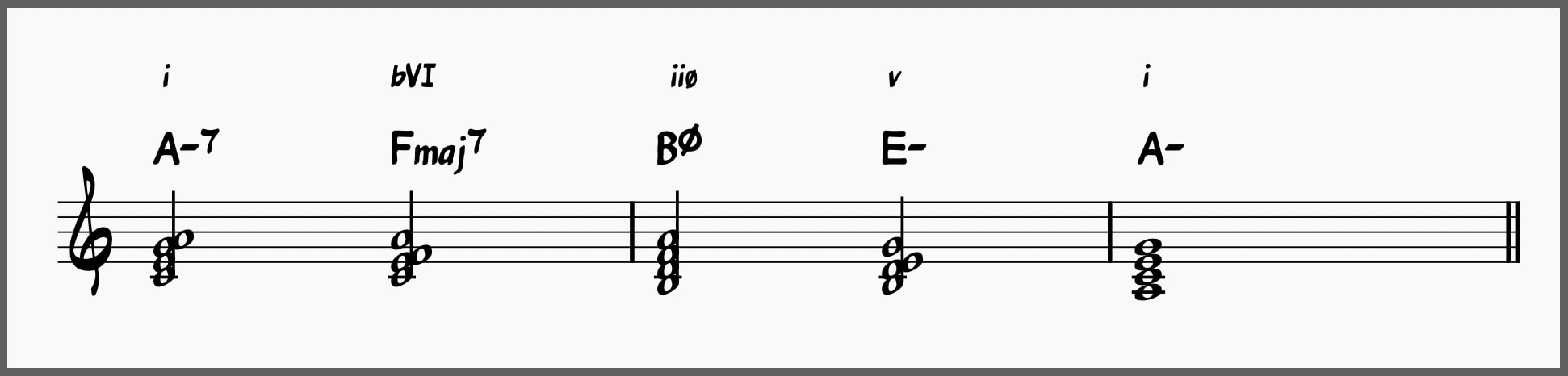 Diatonic i-bVI-ii-v-i