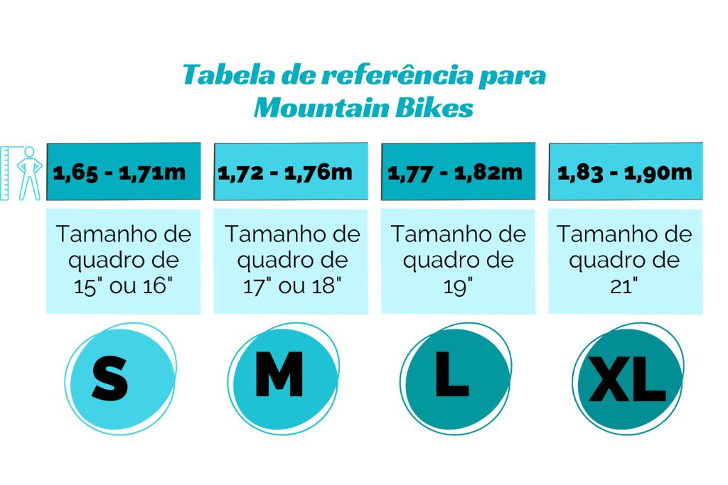 Tabela de referência quadro MTB - Fonte: Melhor Bike.