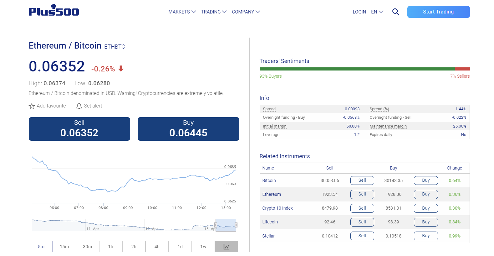 Leverage Trading in Crypto: Risks, Rewards, and Best Practices