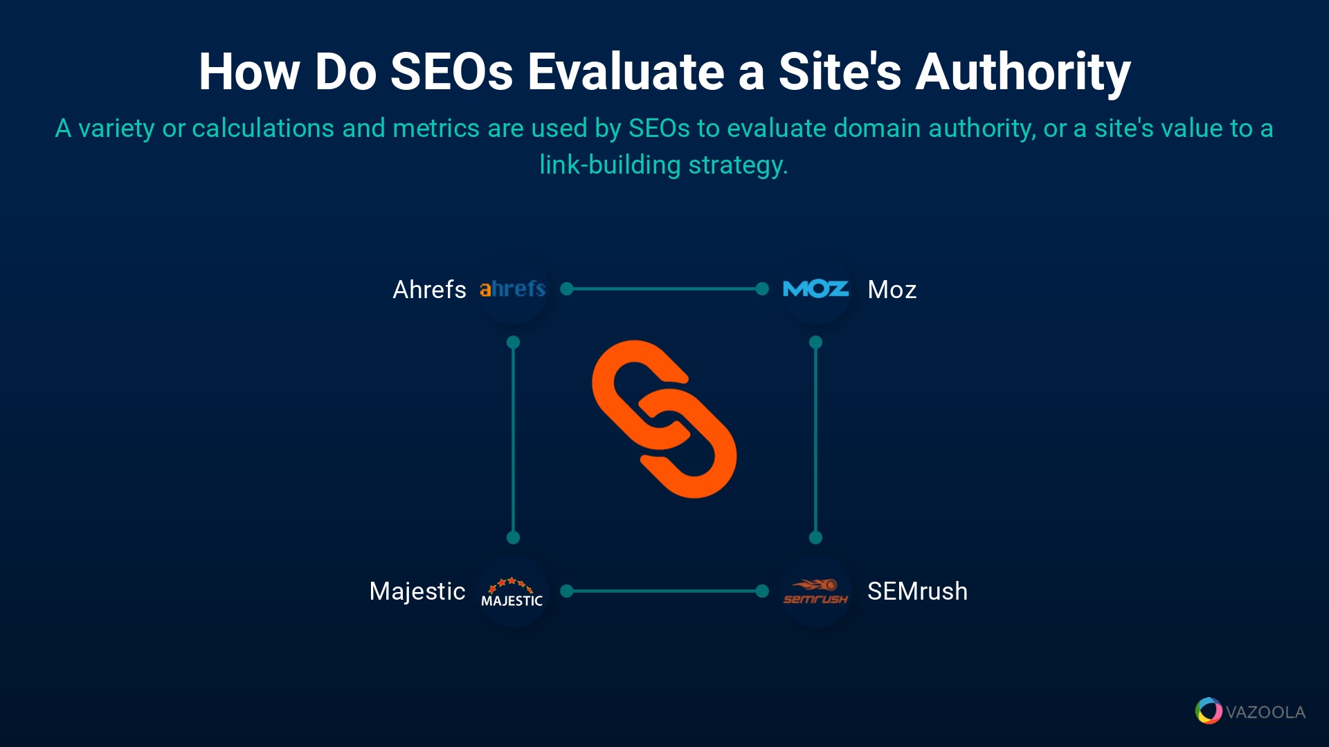 How do SEO evaluate a sites authority