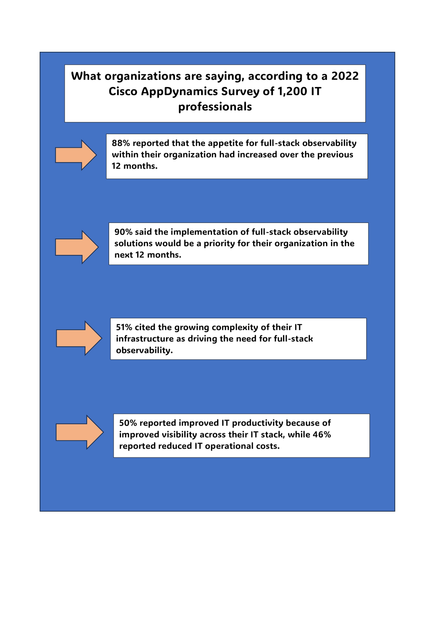 Cisco AppDynamics Survey 