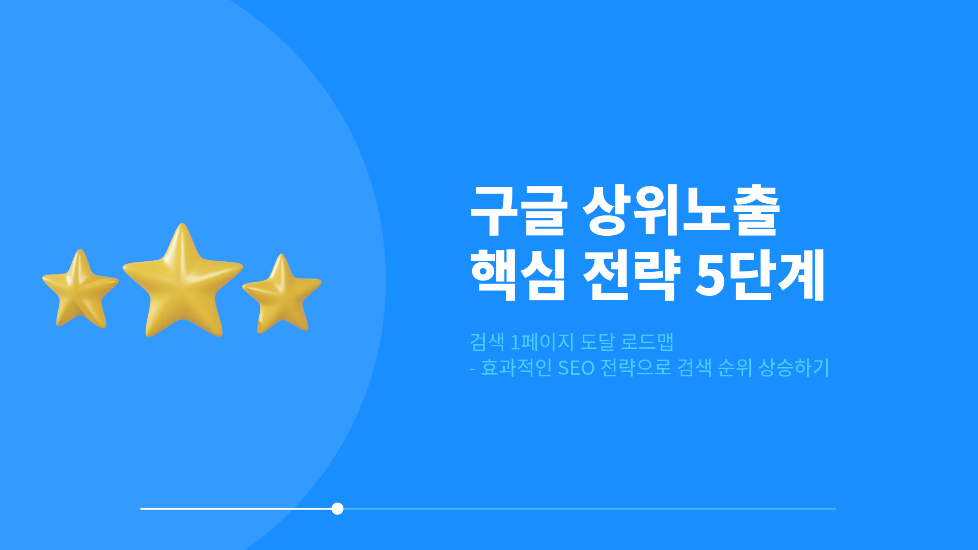 구글상위노출 핵심 전략 5단계 - 검색 1페이지 도달 로드맵