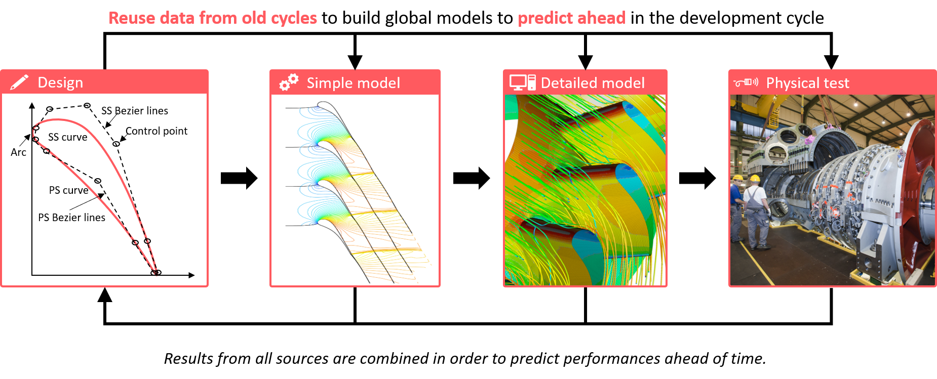 data source analysis using machine learning model and reusing data from common data sources monolith 