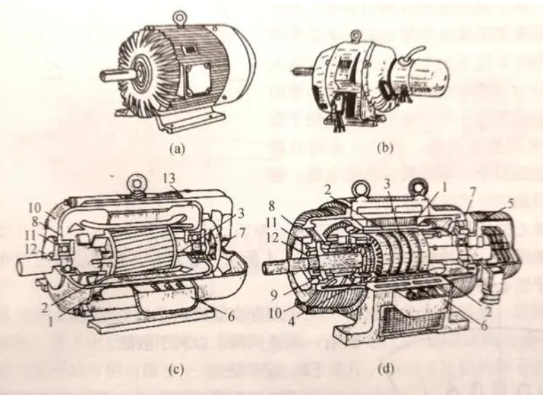outline and sectional view of  three-phase induction motor- Dongchun motor 