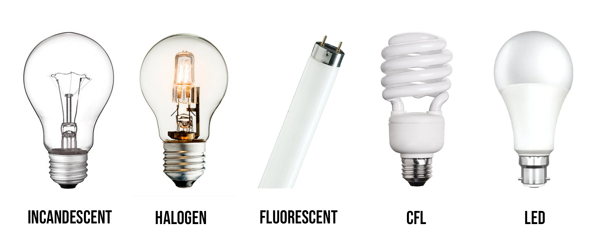 Comparación lado a lado para diferentes tecnologías de iluminación