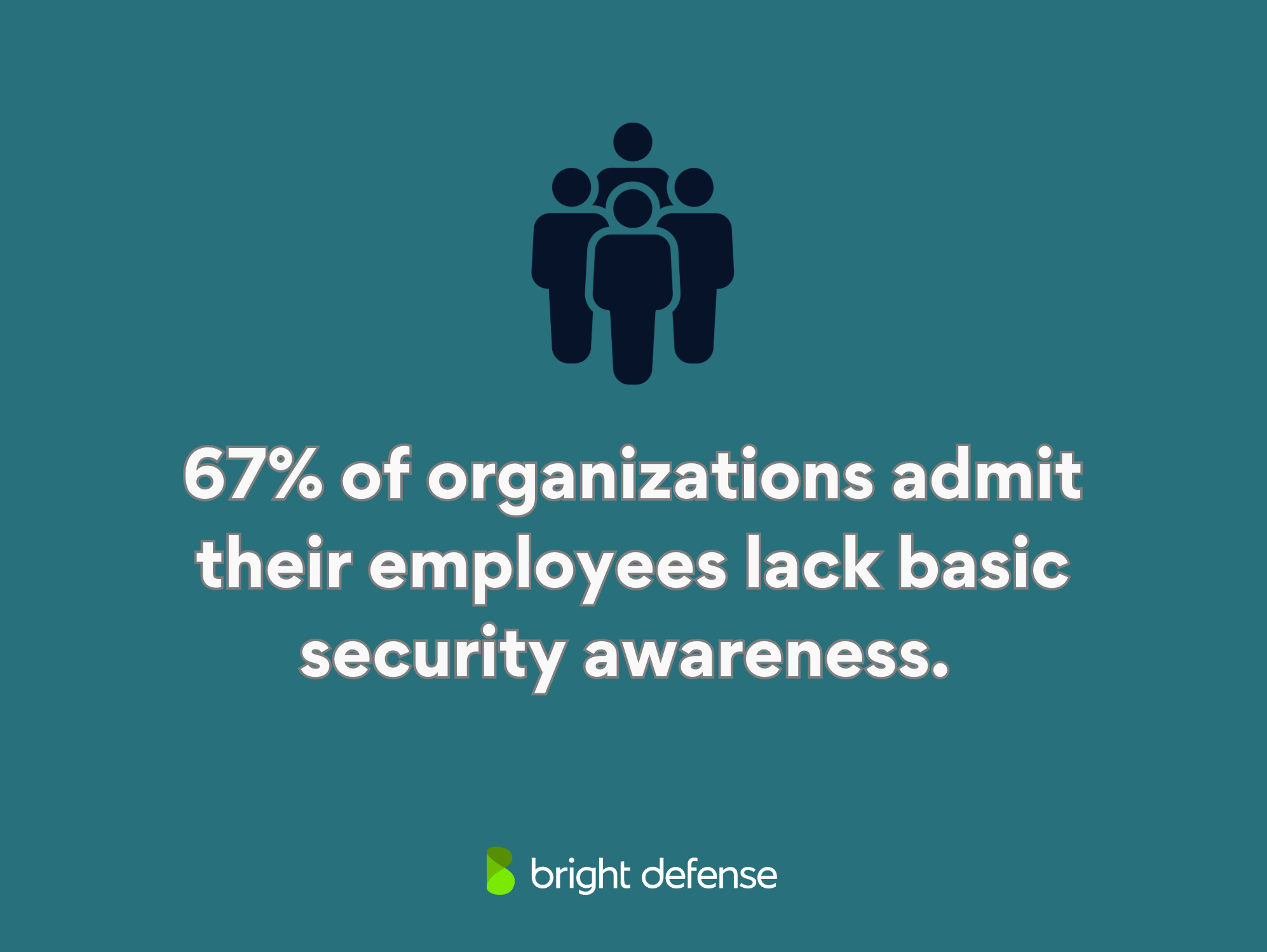 brightdefense security awareness training for small business - 67% of organizations admit their employees lack basic security awareness