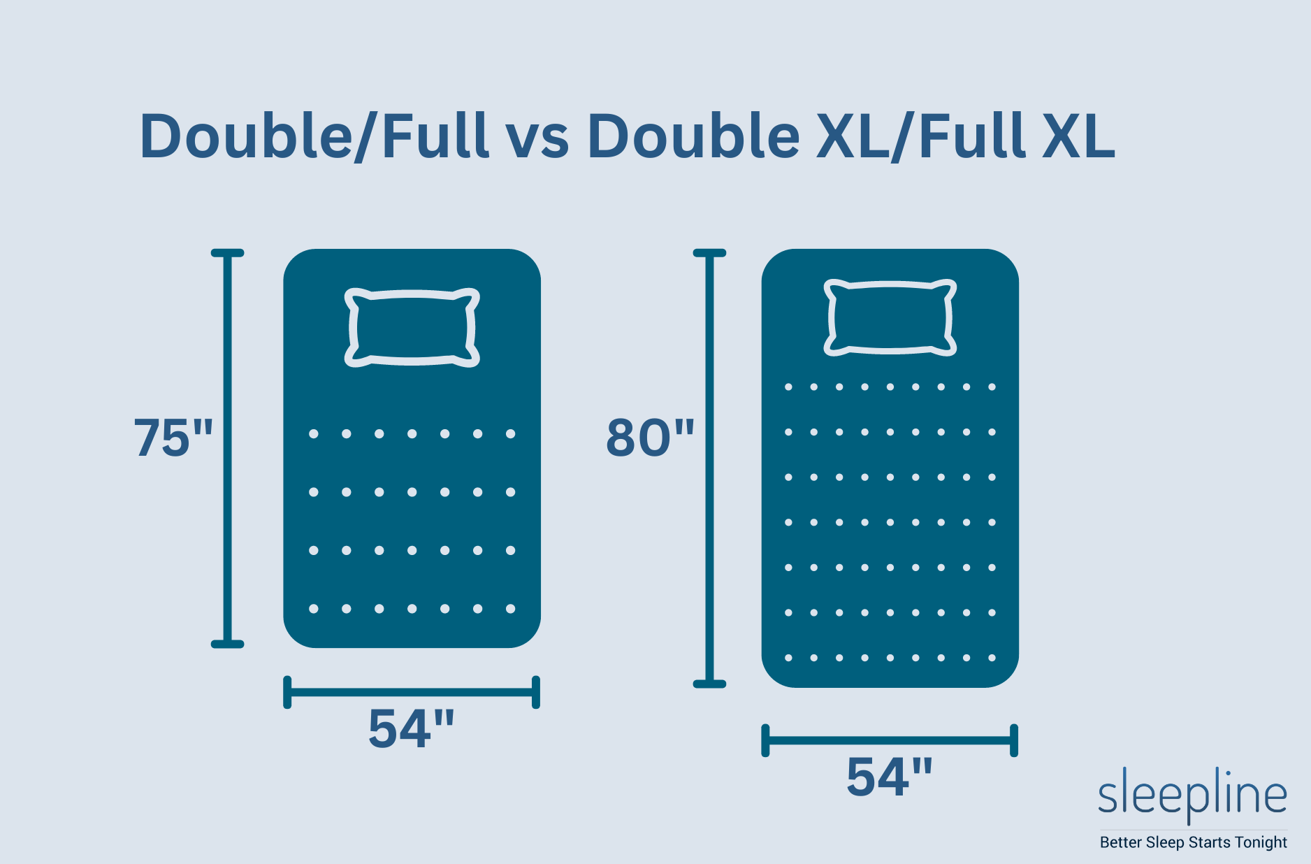 how-big-is-a-double-bed-dimensions-in-inches-sleepline