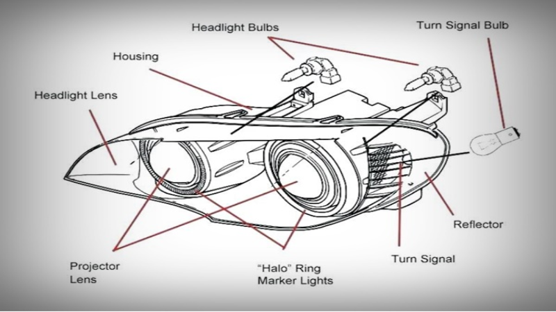 Inside structure of a headlight assembly
