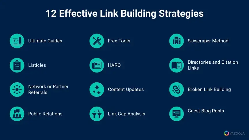 12 effective link building strategies