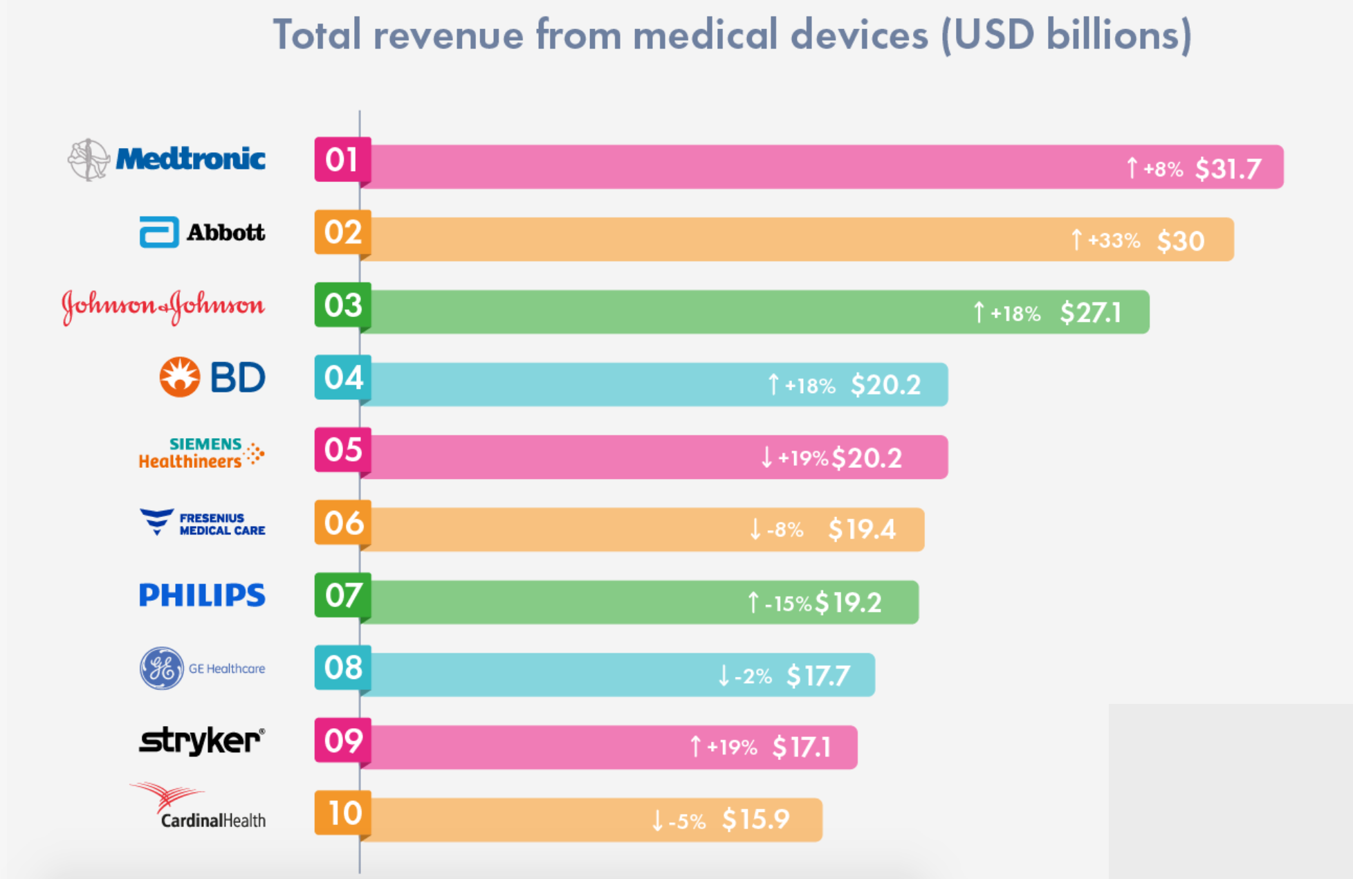 Source: Proclinica 2022