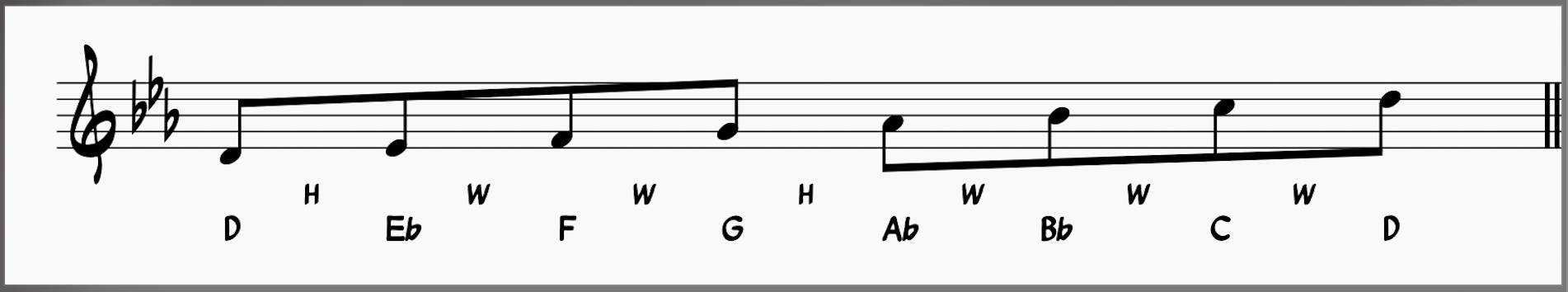 D Locrian Scale
