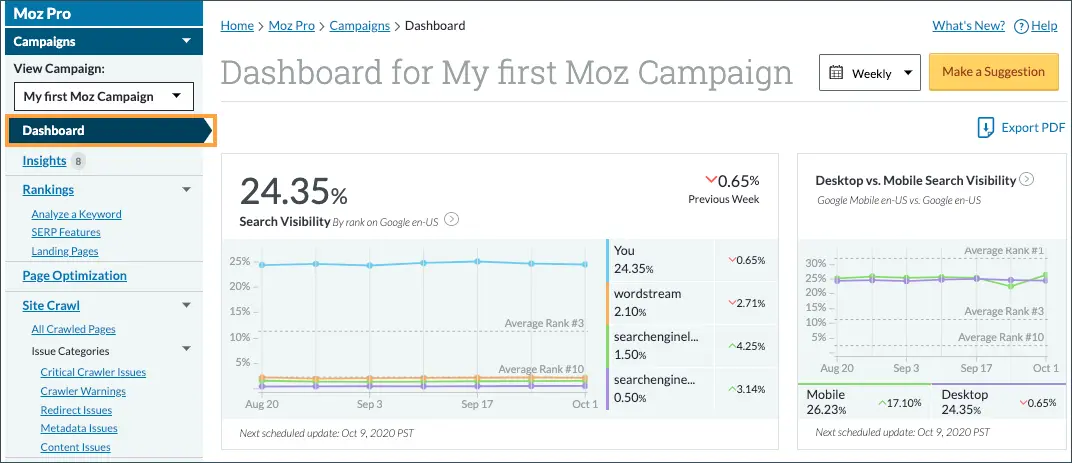 Moz pro Dashboard