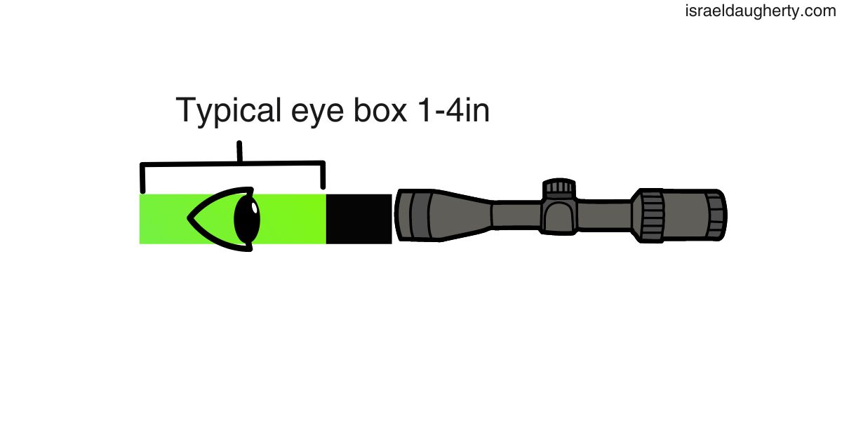 How to Adjust a Rifle Scope Easy ABCs of Scopes 2024