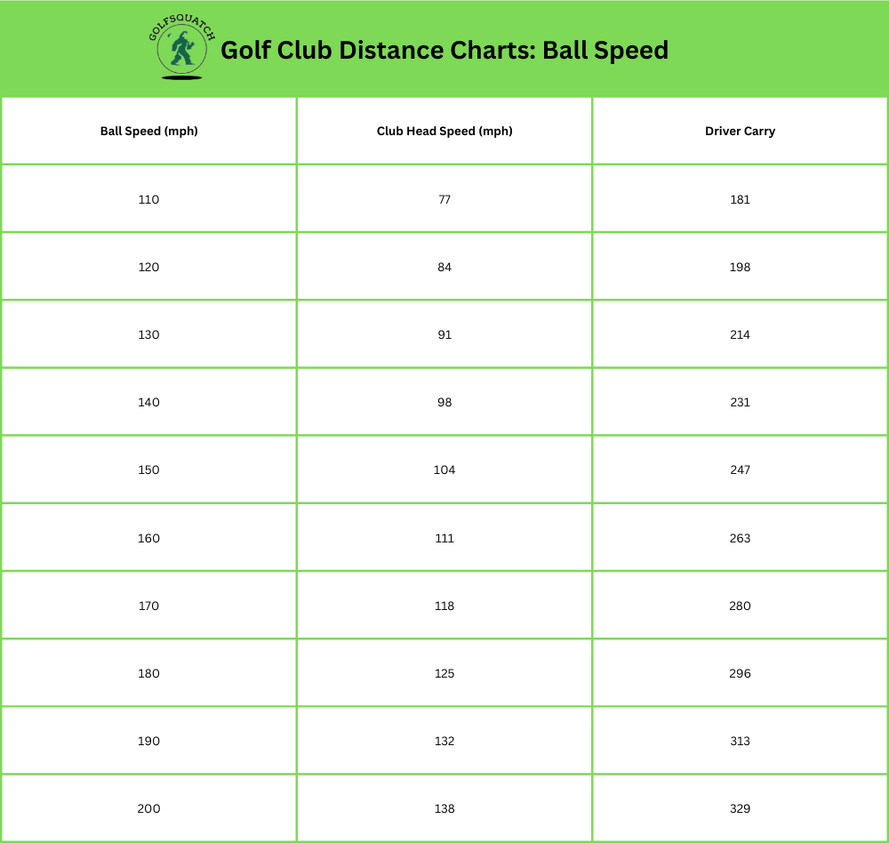 Club Distance Chart: Your Guide to Finding the Perfect Location! 2