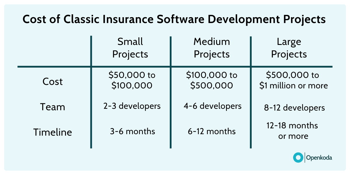 building custom document management software