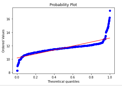 useful information, many trends, summary of data with a QQ plot