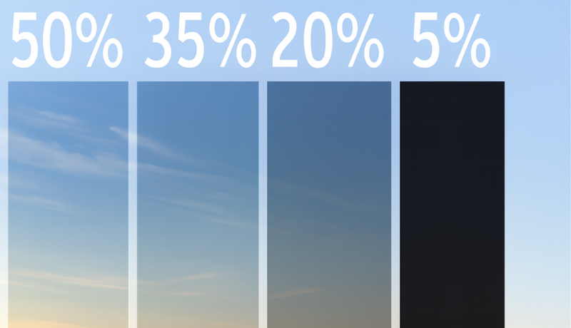 50% tint offer good protection as well as a good cart into your car list