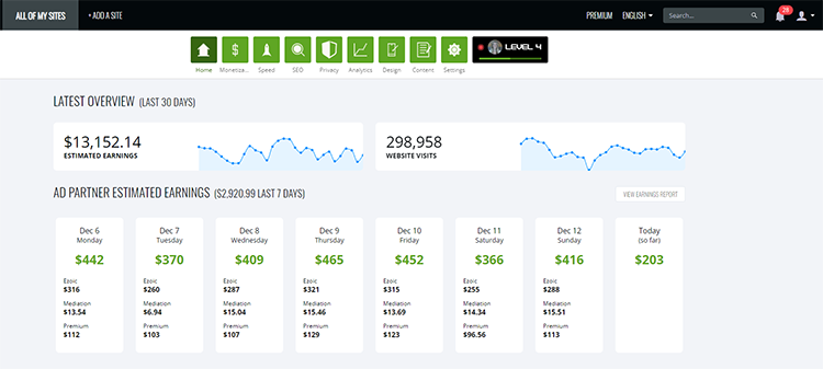 Ezoic Backend Earnings Page