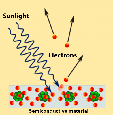 solar energy, solar module