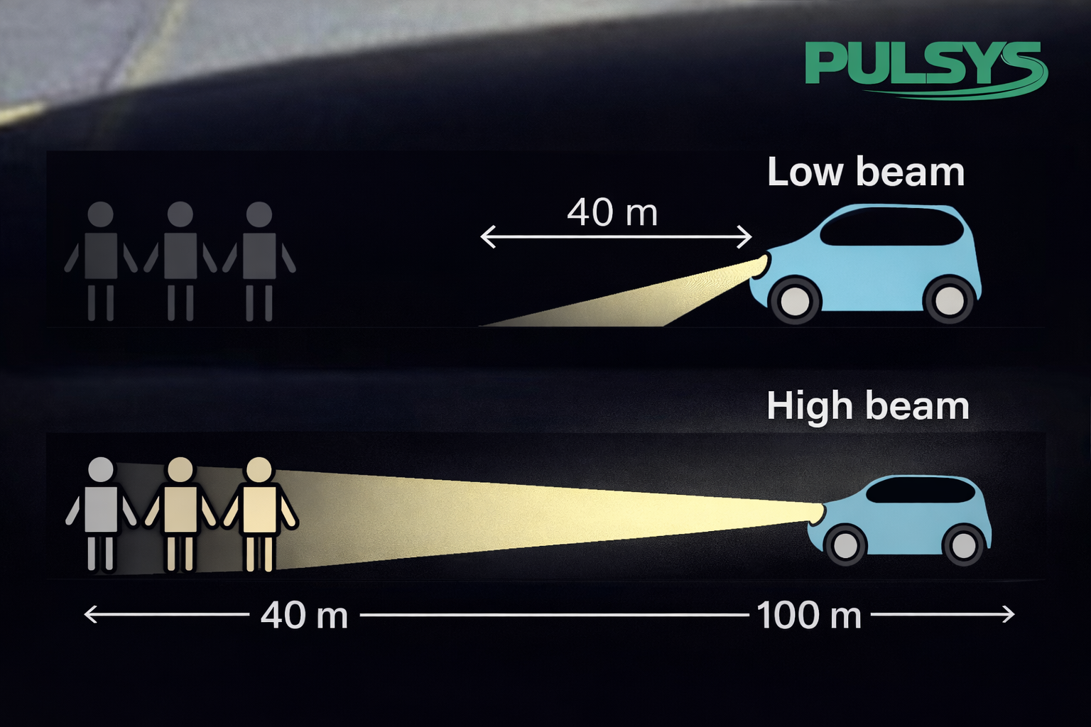 high beam vs low beam