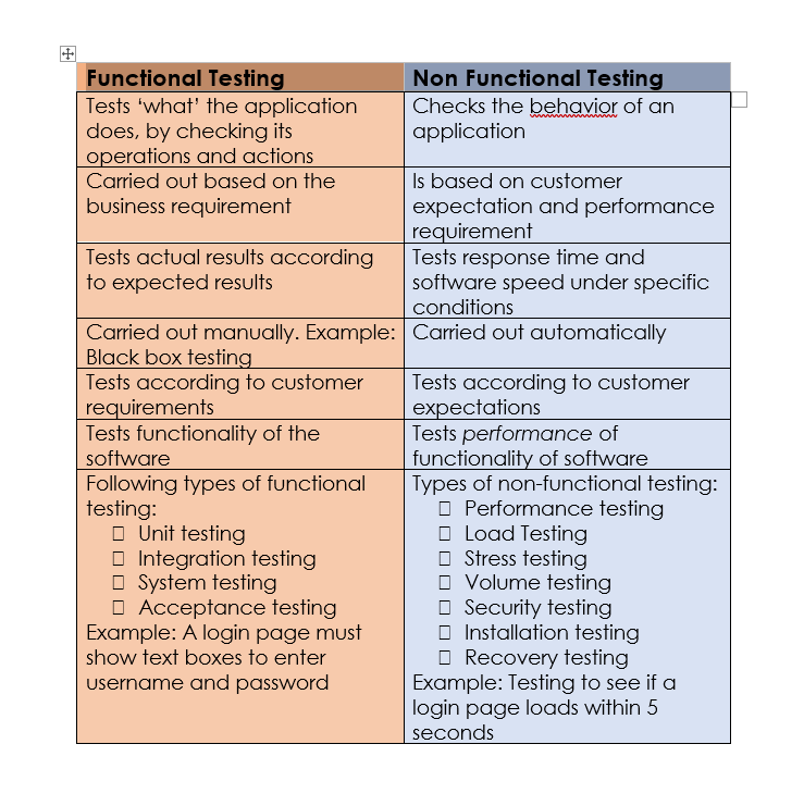 cloud performance testing