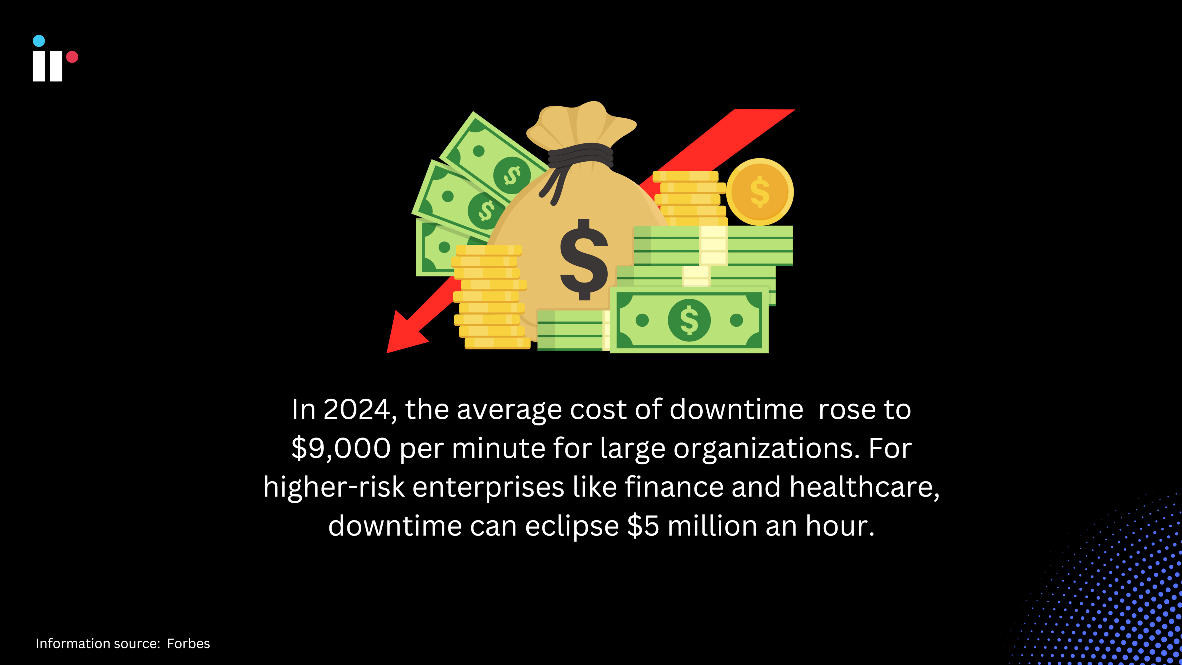 The escalating cost of downtime