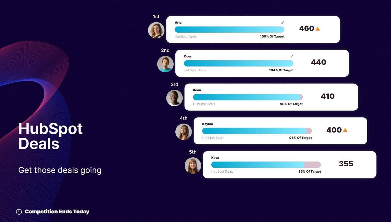 Spinify Sales Leaderboard
