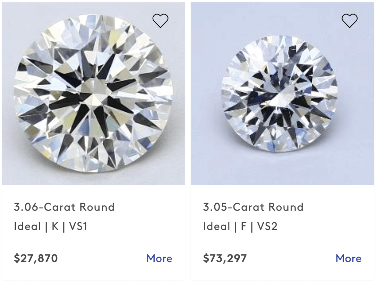 Diamond size and carat weight comparison