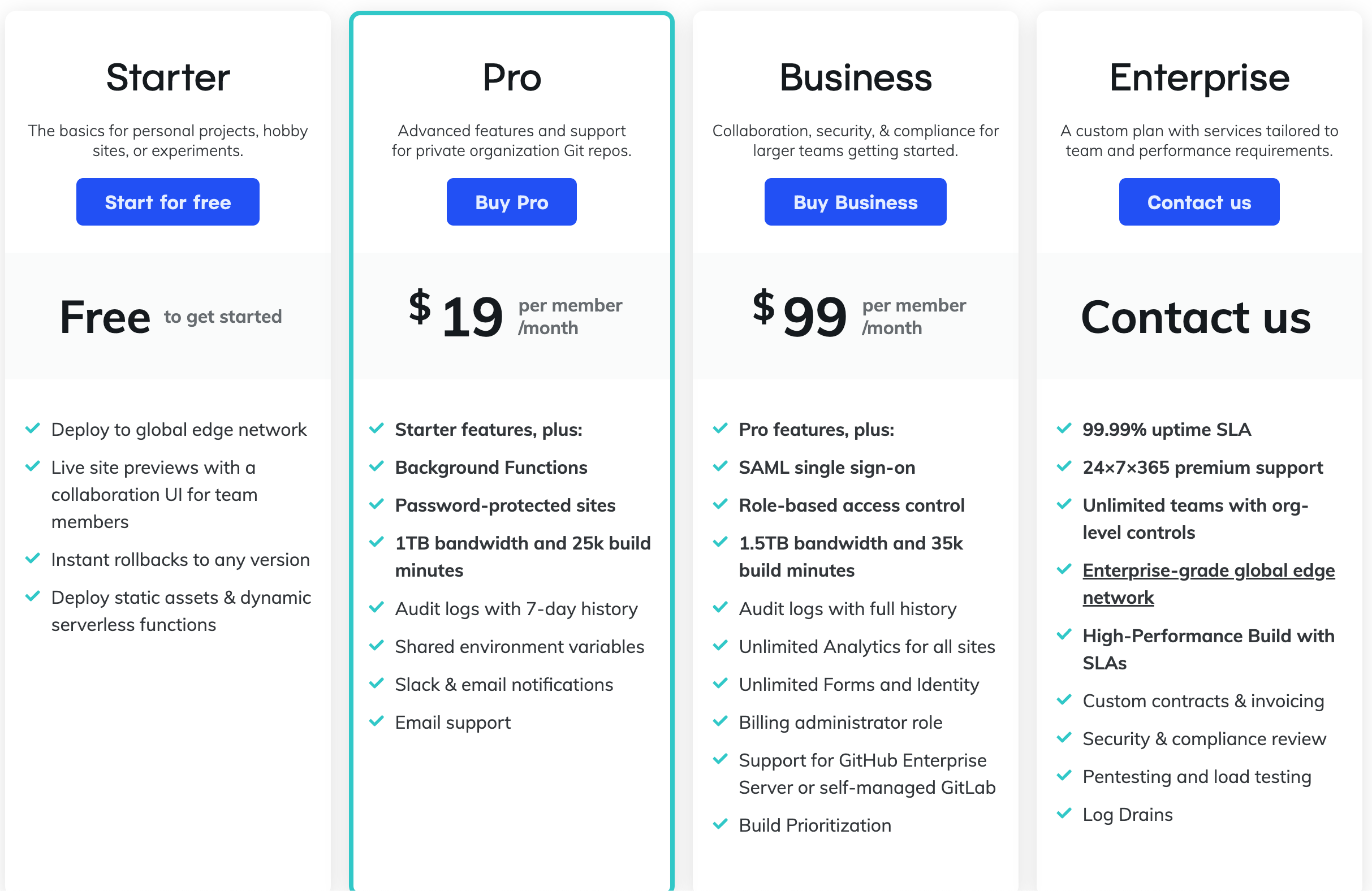 Netlify Pricing