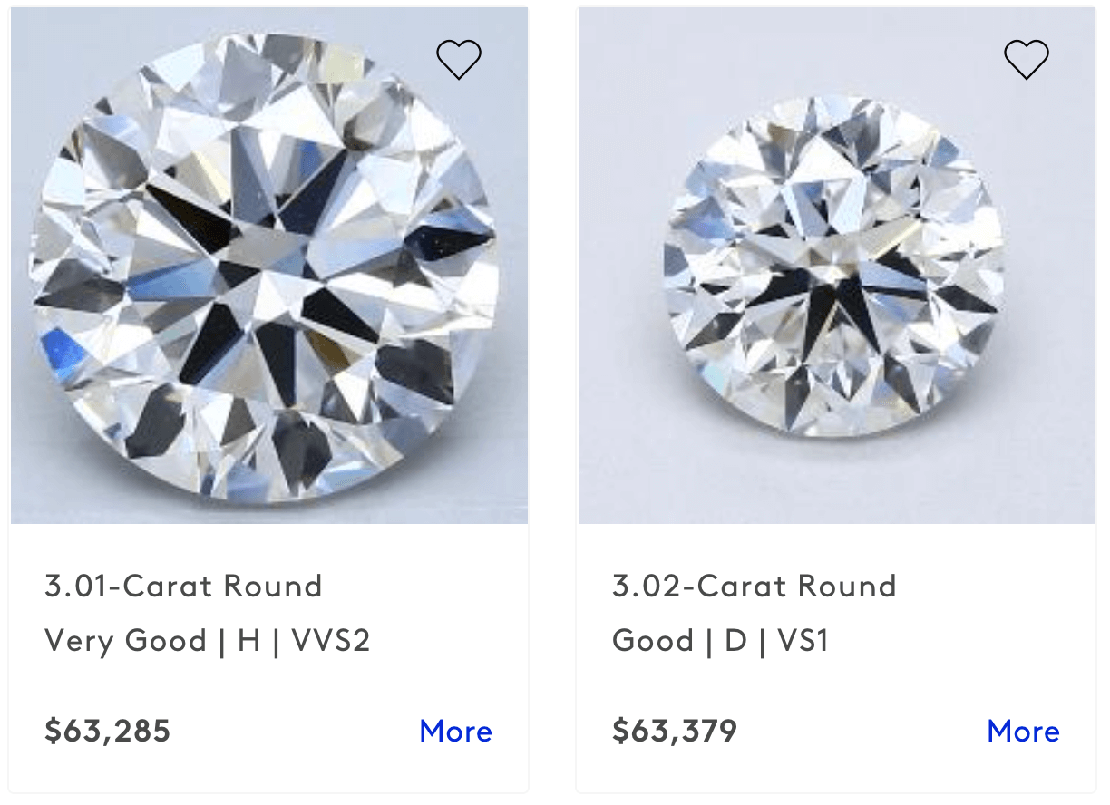 Price comparison of three carat diamonds